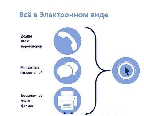 Автоматизация перевозочного процесса